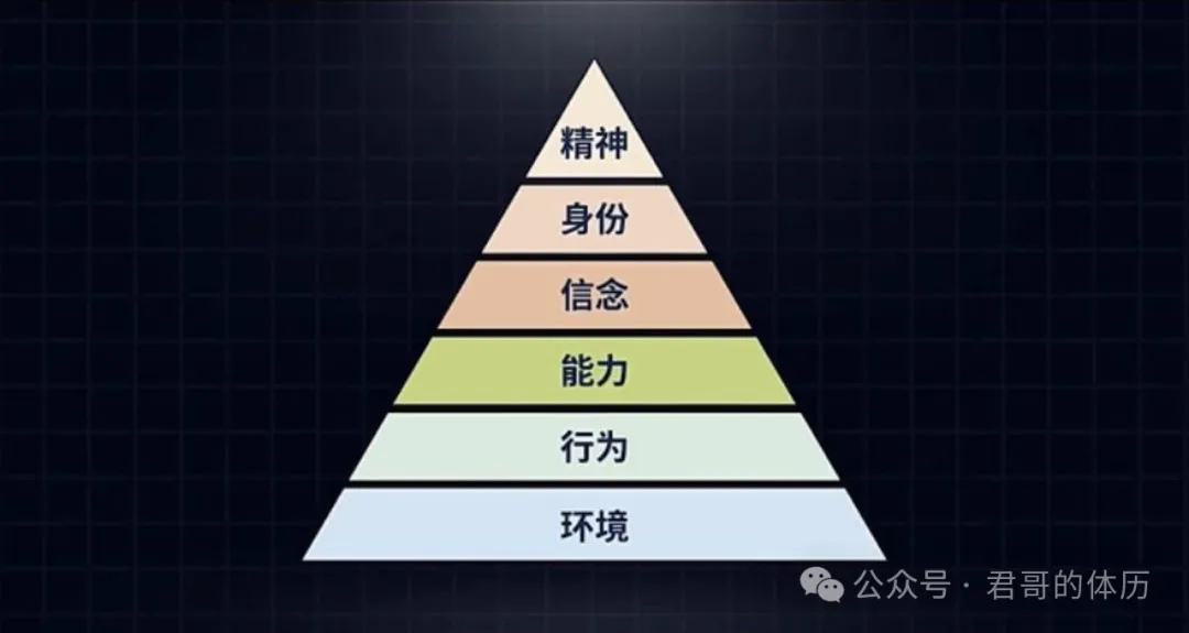 归因的 6 个阶段