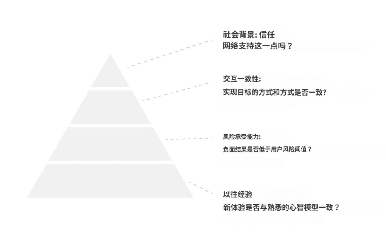 第三点变化：信任设计框架