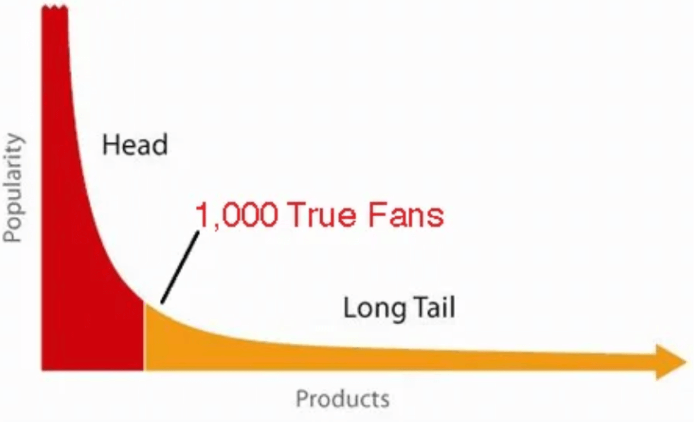 1000 个粉丝的长尾效应