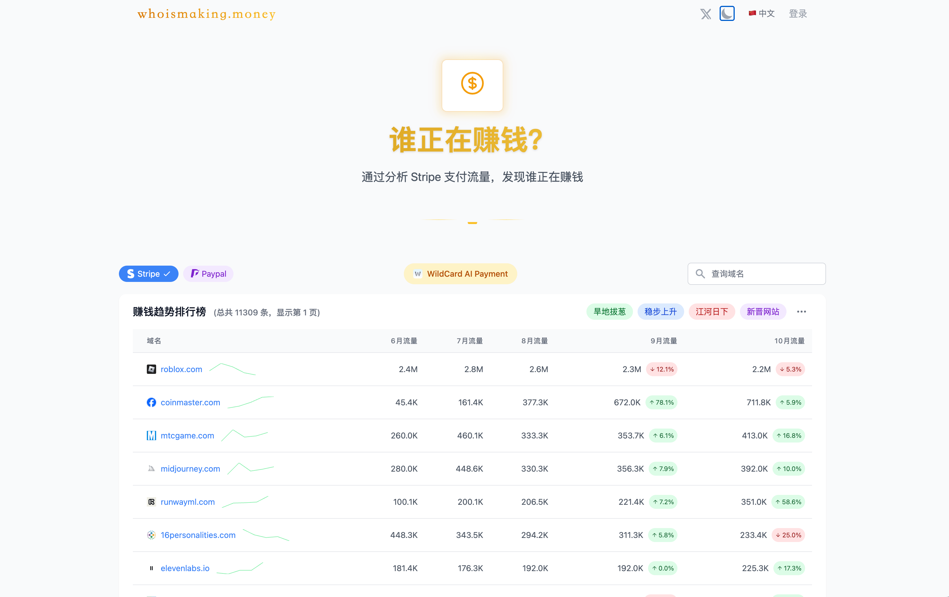 WhoisMaking.Money：一个通过分析 Stripe 支付流量，发现谁正在赚钱的网站