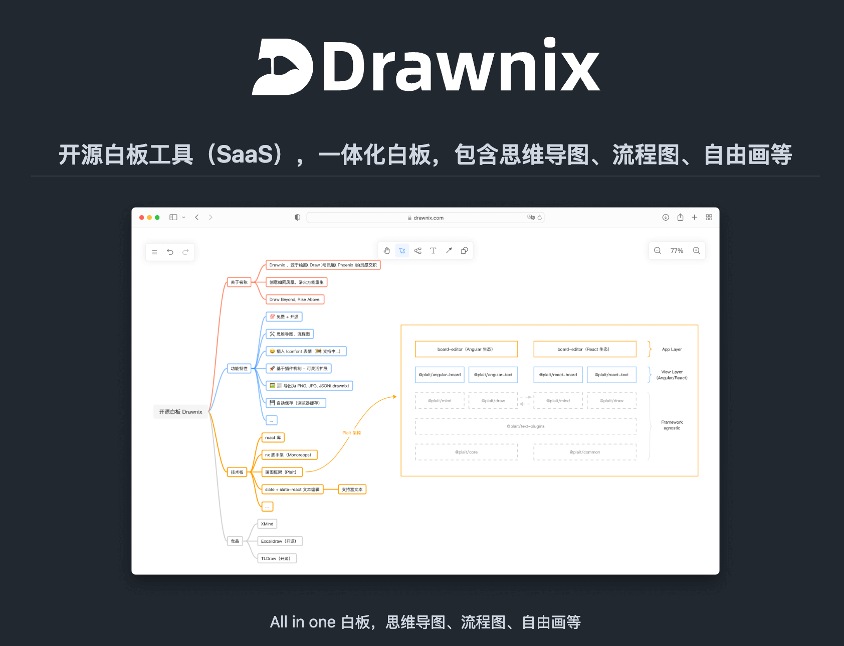 drawnix: 开源一体化白板工具，支持思维导图与流程图多种绘图功能