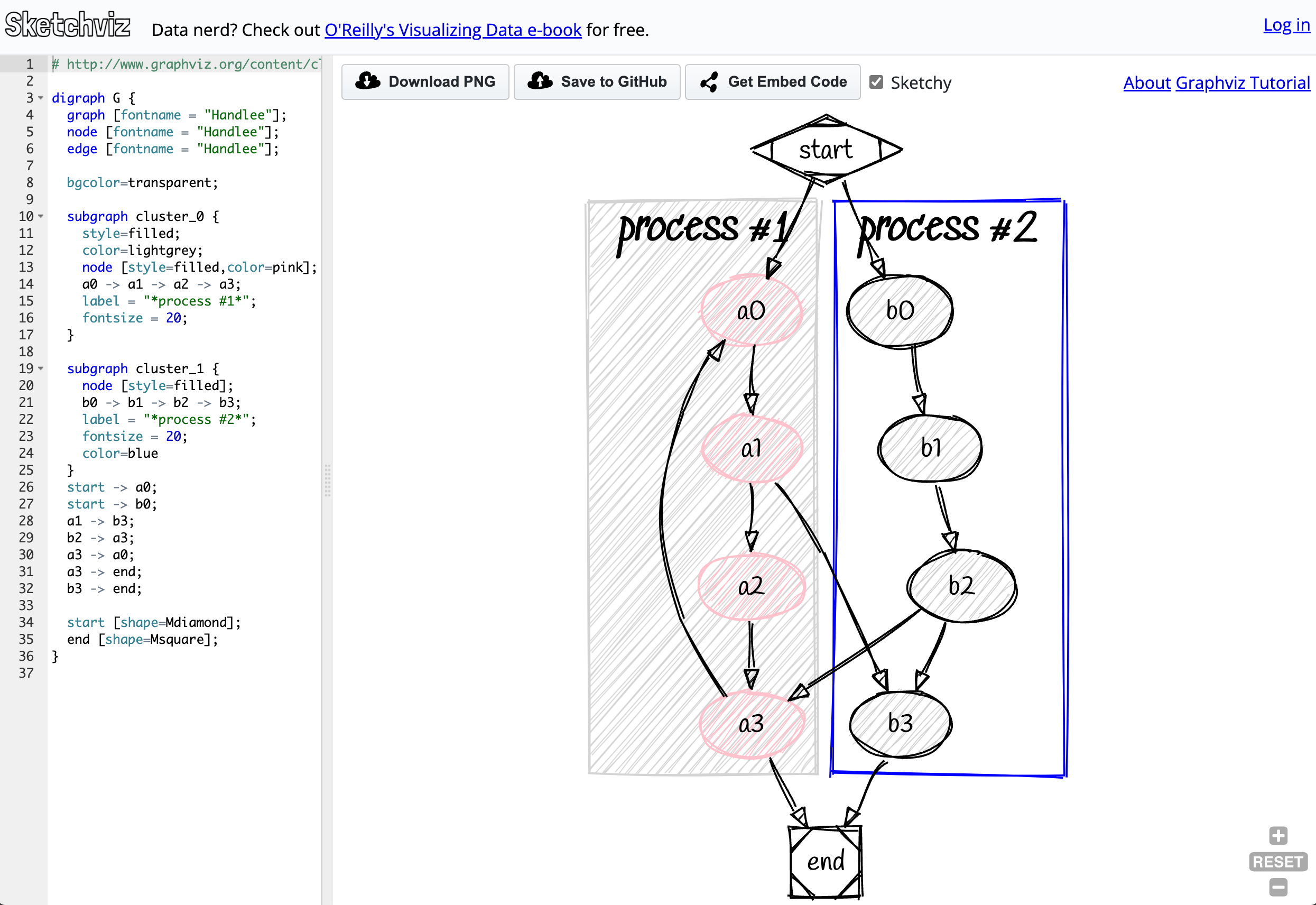 Sketchviz: 一个免费的，创建手写流程图的工具