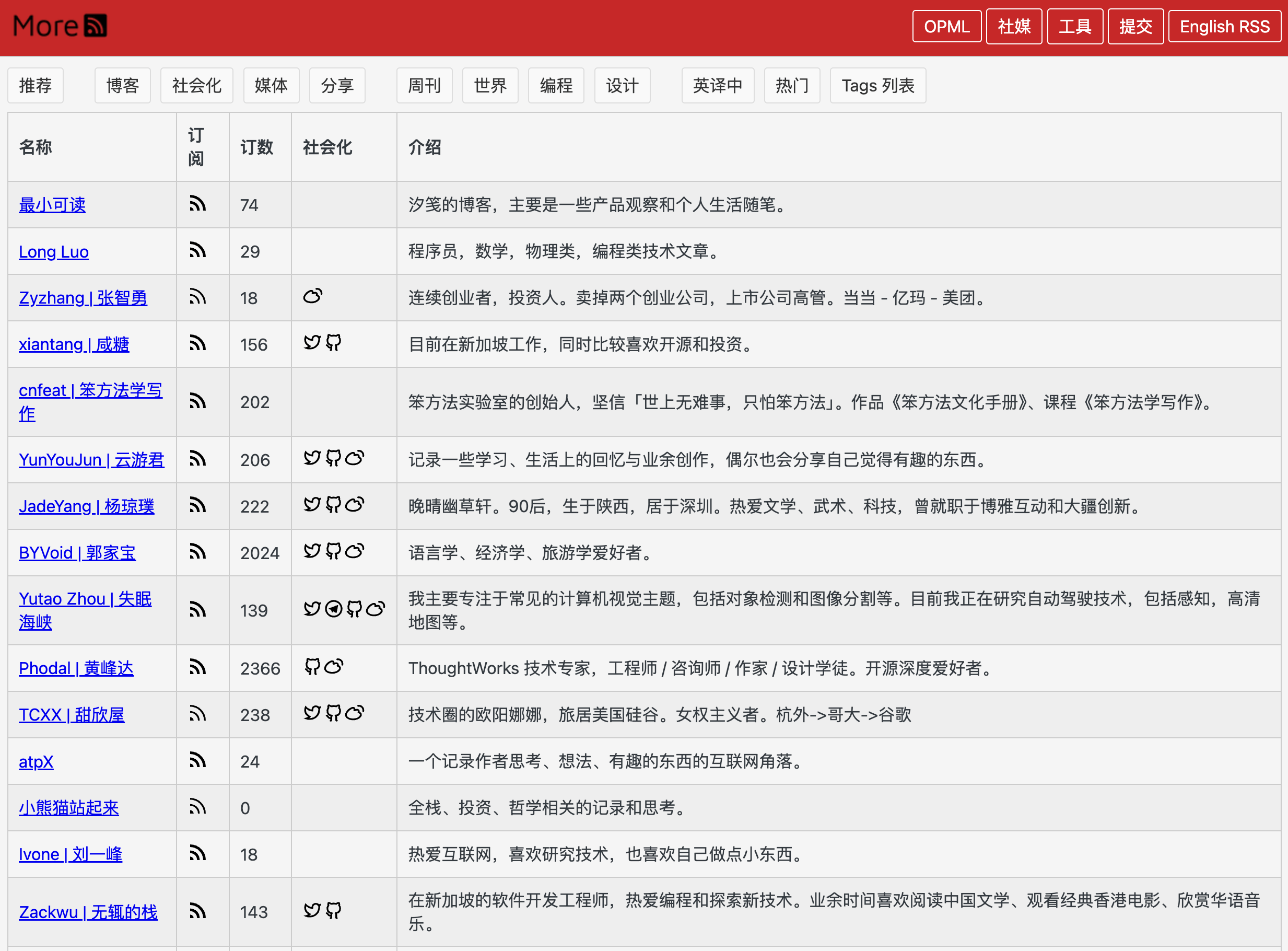 MoreRSS：发现和翻译 RSS feeds 集合网站，掌控自己的信息源